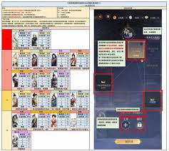 关于如鸢命盘如何解锁——具体的解锁步骤和方法详解