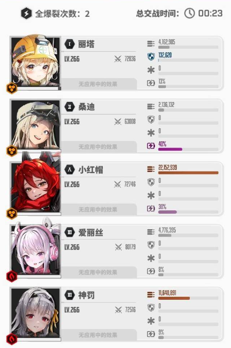 关于“胜利女神：新的希望”中新晋SSR角色“小红帽”的养成技巧解析