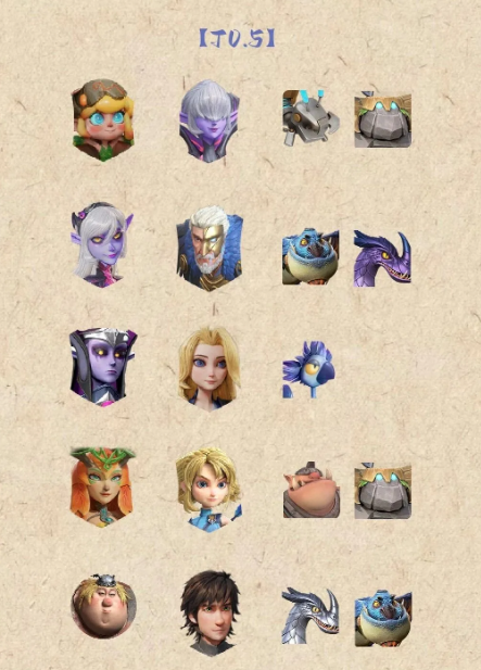 关于龙石战争第5赛季中,主流队伍的T级排名情况已整理分享 关于龙石战争第5赛季中,主流队伍的T级排名情况已整理分享