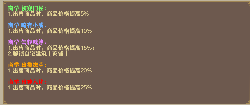 豪杰成长计划中文官路线快速致富指南