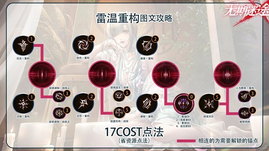 关于《无期迷途》的重构系统分析——雷温的重塑策略详解

