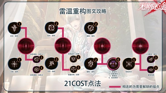 关于《无期迷途》的重构系统分析——雷温的重塑策略详解


