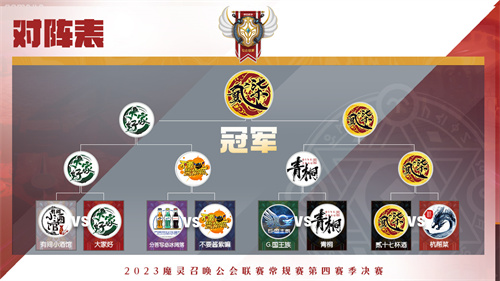 魔灵召唤：贰十柒杯酒再登荣耀巅峰，荣获第四季冠军，年度总决赛于9月16日精彩上演