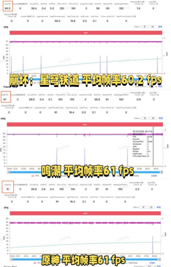 年度旗舰的“天花板”体验，其核心秘密竟然藏在这款芯片中