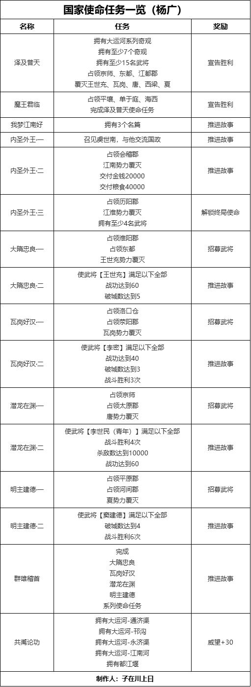 轻松迈向隋末乱世全结局——在《无悔华夏》手游中尽享杨广篇的完整剧情