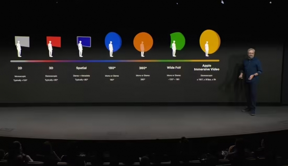 ‌苹果的Vision_Pro生态系统迎来重大突破，正式发布了8K沉浸式视频制作的详细流程  
