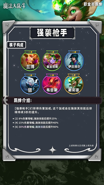 关于云顶之弈S12版本中强袭枪手的作用效果，以下是详细介绍——
