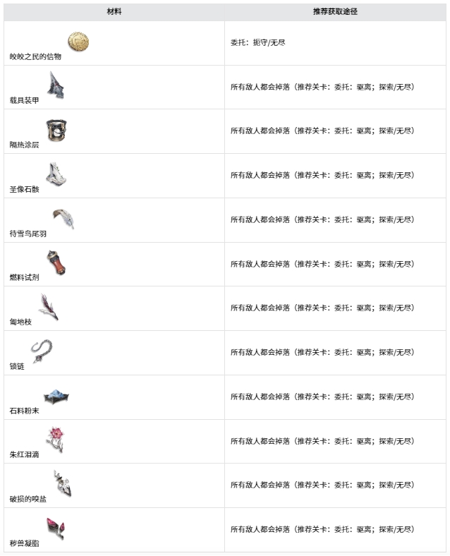 二重螺旋武器打造指南—锻造技艺详解
