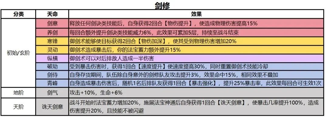 最强祖师天水剑修成长指南
