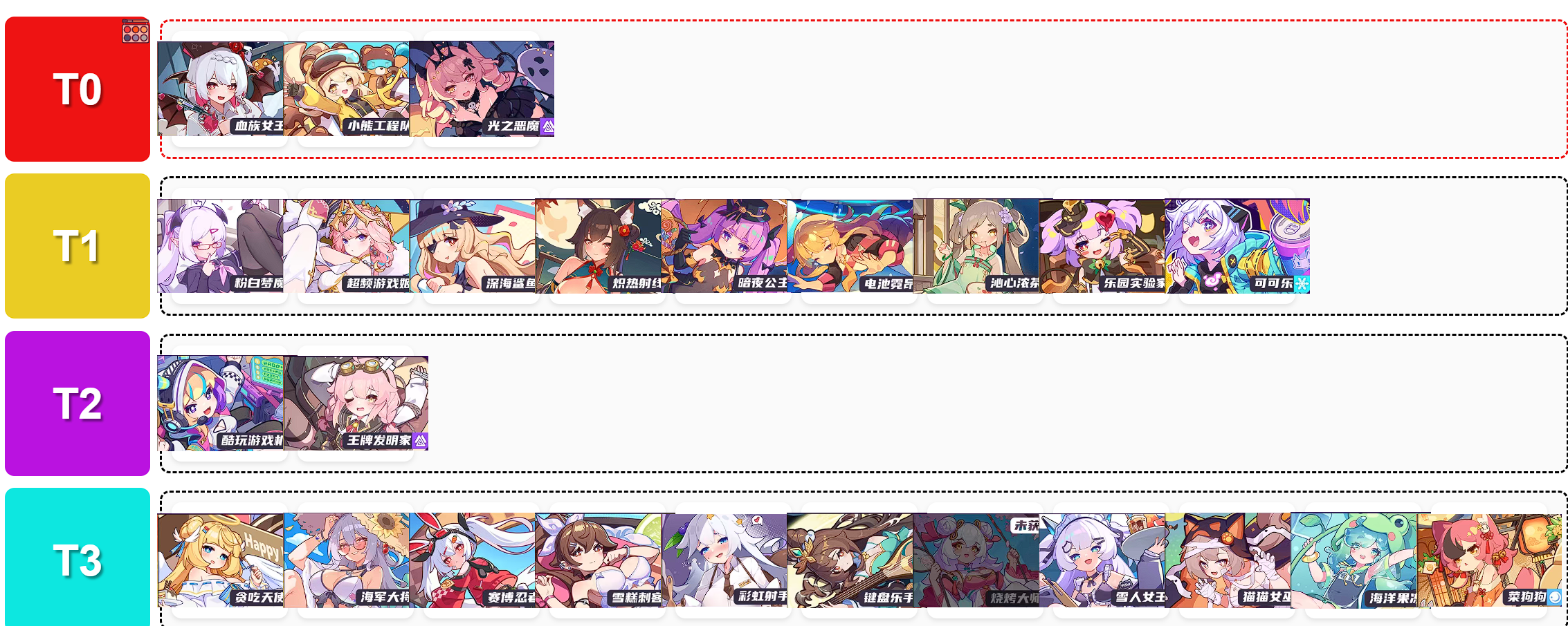 盲盒派对中的SP角色节奏排名