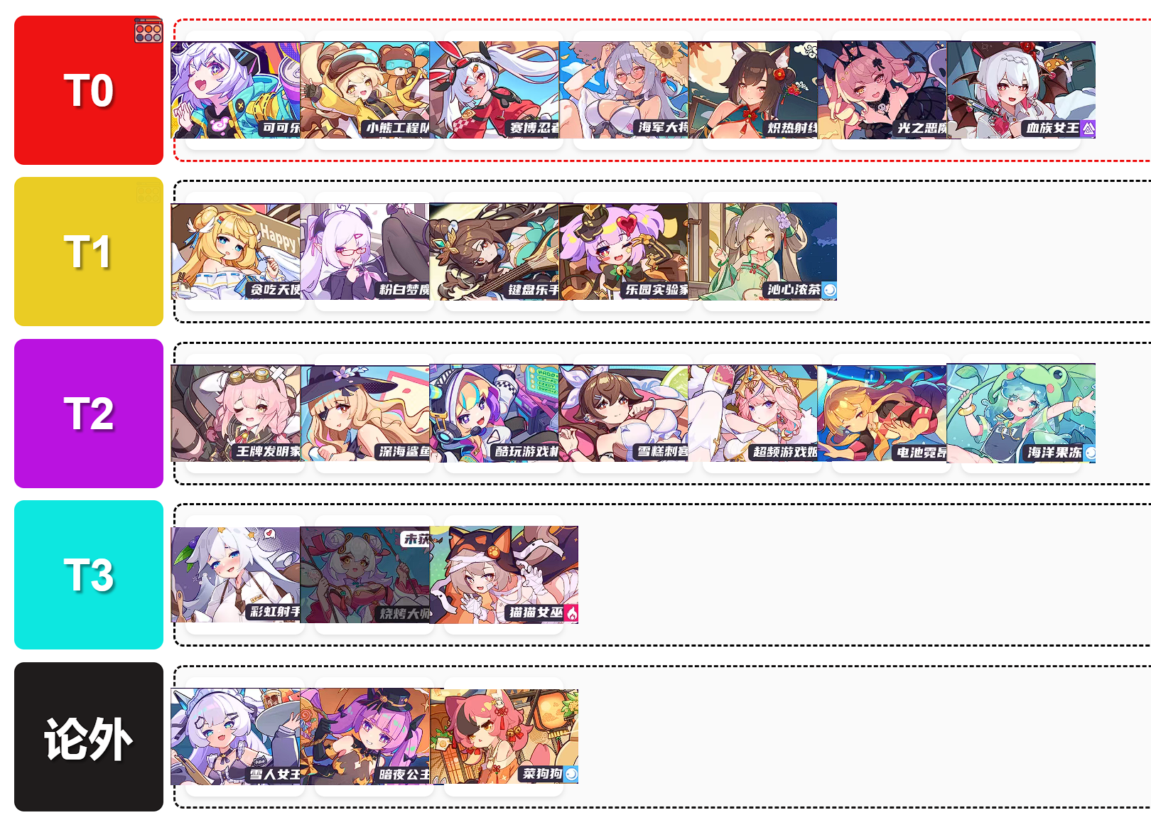 盲盒派对中的SP角色节奏排名