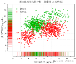 如何在Origin中绘制中心散点图——详细教程