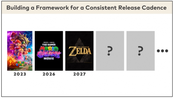 《马里奥大电影》取得了空前的成功！因此，任天堂正在积极筹划几部新的影视作品改编项目。

