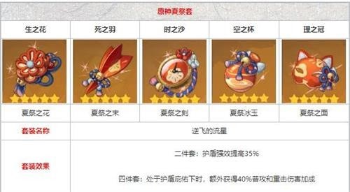 关于《原神》中的四星火元素角色辛焱的武器和圣遗物配搭技巧，本文将详细解析如何优化装备以提升战斗表现。