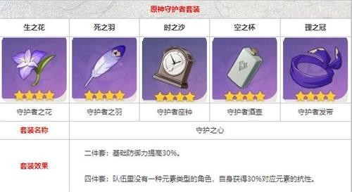 关于《原神》中的四星火元素角色辛焱的武器和圣遗物配搭技巧，本文将详细解析如何优化装备以提升战斗表现。