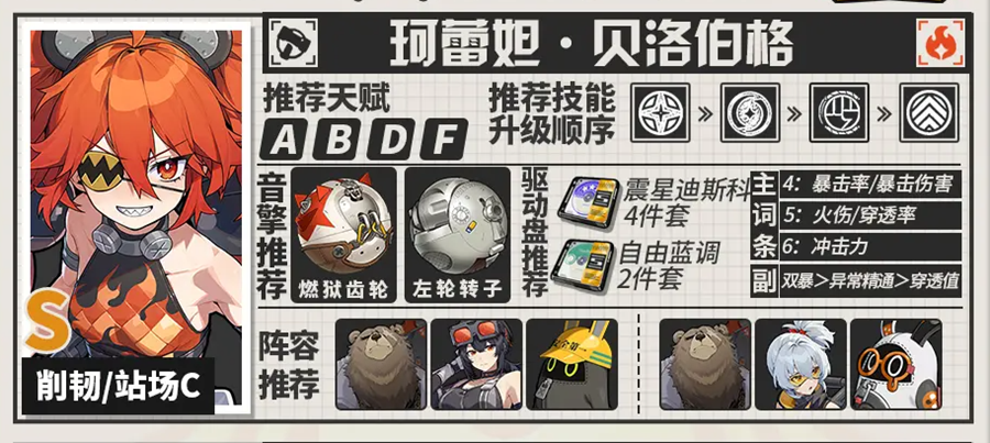 绝区零珂蕾妲的详细攻略-关于绝区零珂蕾妲音擎驱动盘搭配阵容的图文指南