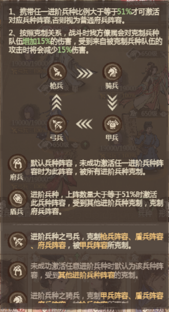 《这城有良田》兵种切换指南