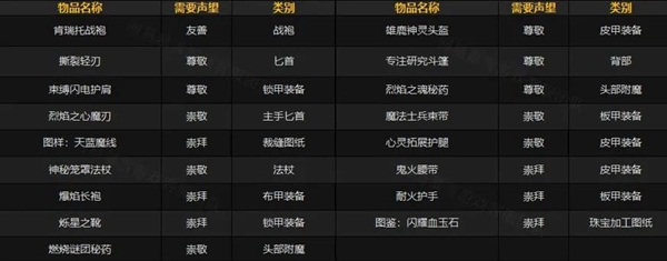 关于肯瑞托的军需官所在位置——“wlk肯瑞托军需官位置指南”  
