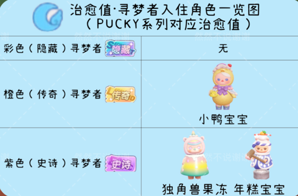 梦想家园中角色的排名系统详细介绍，涵盖各类别角色的数值表现