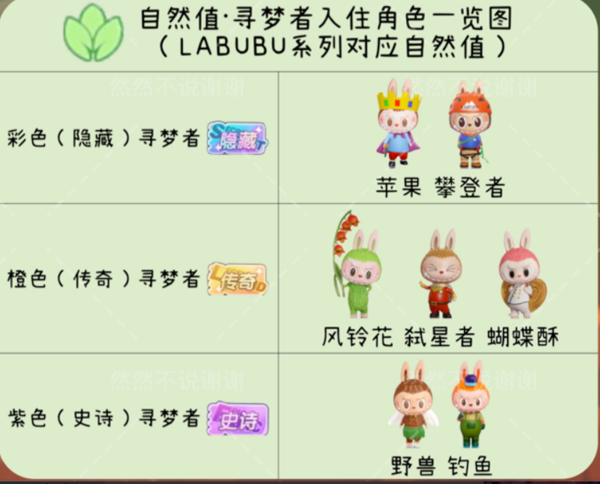 梦想家园中角色的排名系统详细介绍，涵盖各类别角色的数值表现