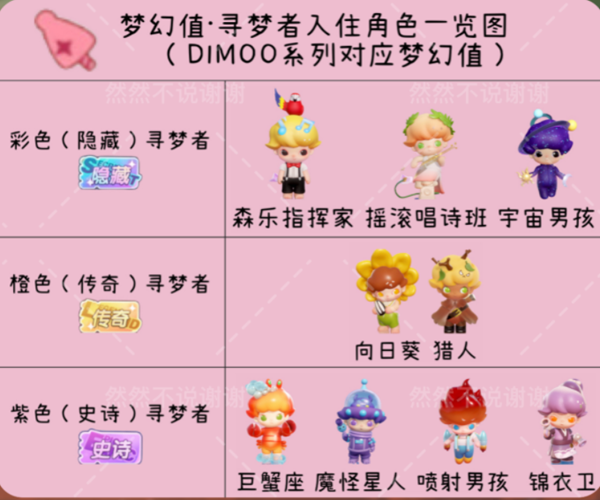 梦想家园中角色的排名系统详细介绍，涵盖各类别角色的数值表现