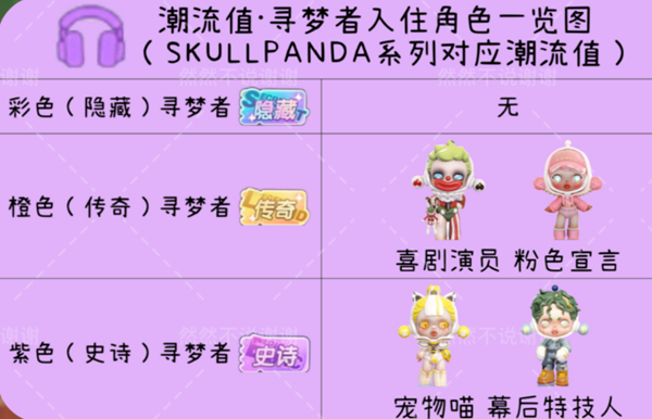 梦想家园中角色的排名系统详细介绍，涵盖各类别角色的数值表现