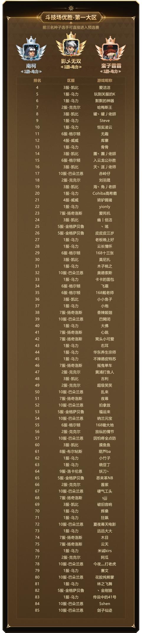 众多强者云集,硝烟即将弥漫,《新石器时代》冠军联赛的参赛资格名单现已公布! 众多强者云集,硝烟即将弥漫,《新石器时代》冠军联赛的参赛资格名单现已公布!