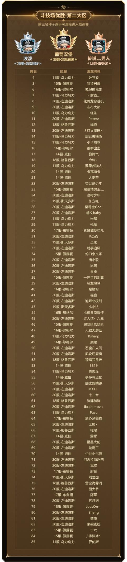 众多强者云集,硝烟即将弥漫,《新石器时代》冠军联赛的参赛资格名单现已公布! 众多强者云集,硝烟即将弥漫,《新石器时代》冠军联赛的参赛资格名单现已公布!