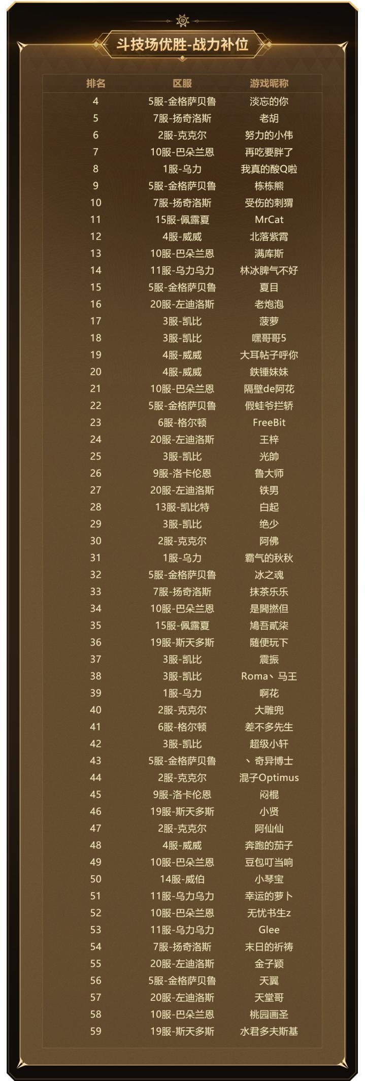 众多强者云集,硝烟即将弥漫,《新石器时代》冠军联赛的参赛资格名单现已公布! 众多强者云集,硝烟即将弥漫,《新石器时代》冠军联赛的参赛资格名单现已公布!