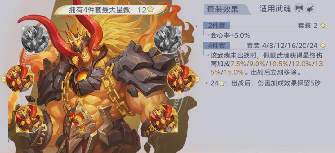 《斗罗大陆：猎魂世界》全魂核节奏排行榜