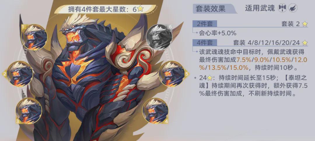 《斗罗大陆：猎魂世界》全魂核节奏排行榜