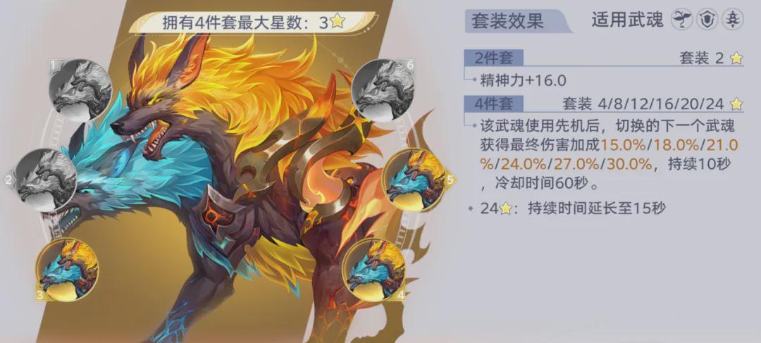 《斗罗大陆：猎魂世界》全魂核节奏排行榜