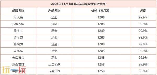 今日金价最新行情（11月18日）：国际黄金价格实时动态介绍