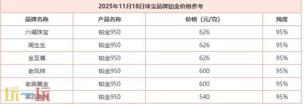 今日金价最新行情（11月18日）：国际黄金价格实时动态介绍