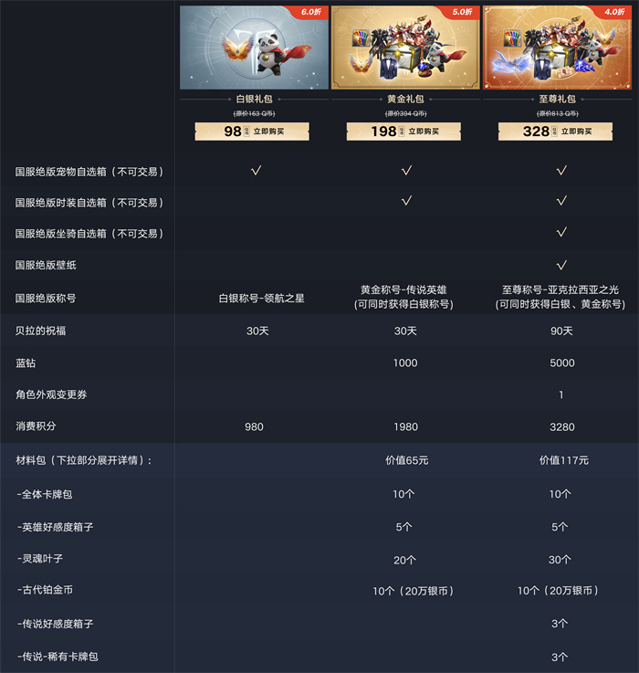 国服限定的国潮主题套装正式上线，命运方舟在中国市场提供的折扣力度令人感受到满满的诚意！