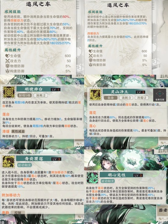 物华弥新器者搭配策略——青瓷莲花尊与四龙四凤阵容详解