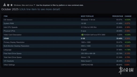 游侠今日早间新闻：新地图亮相！玩家对《辐射76》周年庆表达不满
