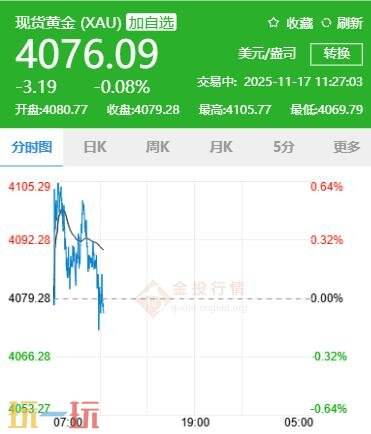 今天的黄金报价最新动态：11月17日的国际金价实时行情介绍与最新价格分析
