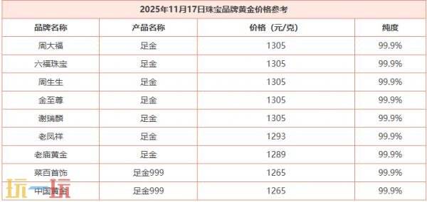 今天的黄金报价最新动态：11月17日的国际金价实时行情介绍与最新价格分析