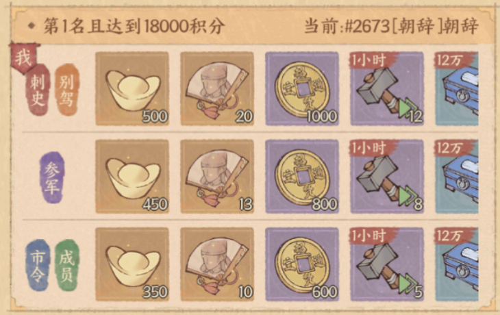 在这座城市中，攻占要塞的详细策略指南

