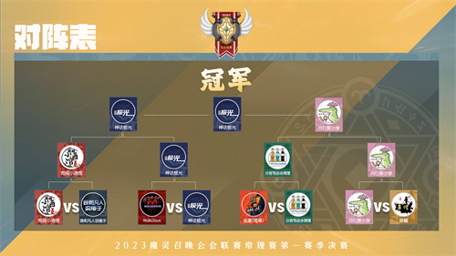 魔灵召唤：’神话极光’勇夺第一季冠军！第二赛季联赛将于三月开启
