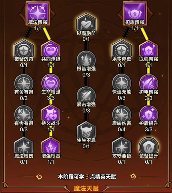 关于《剑与黎明》中火系技能的操作策略及玩法技巧—全面解析火属性技能的使用方法