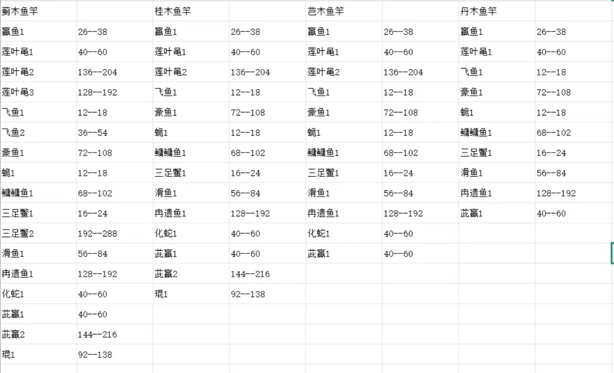 《山海进化录》之钓鱼活动详细指南 《山海进化录》之钓鱼活动详细指南