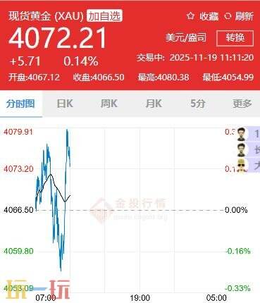 今日金价最新行情更新于11月19日，以下为详细的国际黄金价格动态及相关市场信息介绍