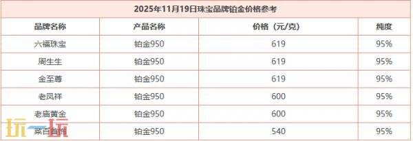 今日金价最新行情更新于11月19日，以下为详细的国际黄金价格动态及相关市场信息介绍