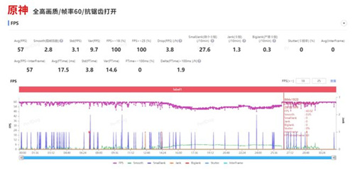 高通此次再次凭借第二代骁龙7+平台结合AI技术，稳固了其在中高端芯片市场的领先地位！  

