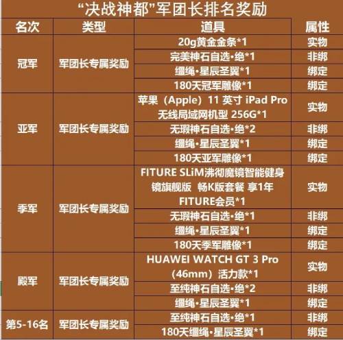 豪华奖励丰厚至极，令人应接不暇——《魔域手游》“决战神都”模拟赛火热开启中！