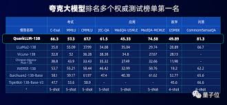 如何利用夸克AI大模型进行内容校对与优化-夸克AI大模型实现内容审查的具体方法
