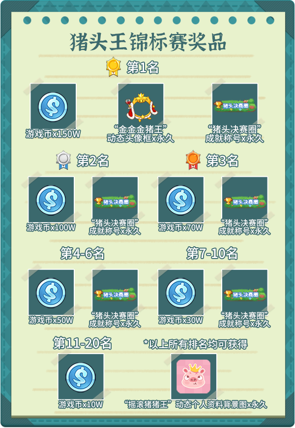 一等奖高达150万游戏币！《推理学院》第二届“谁是猪头王”比赛火热来袭