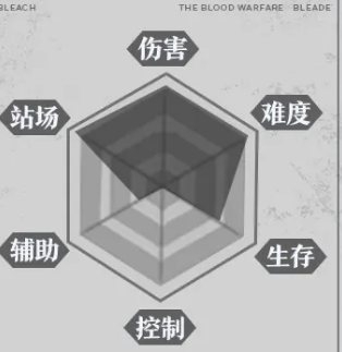 《境·界·刀鸣》中SSR斑目一角色的详细图文指南